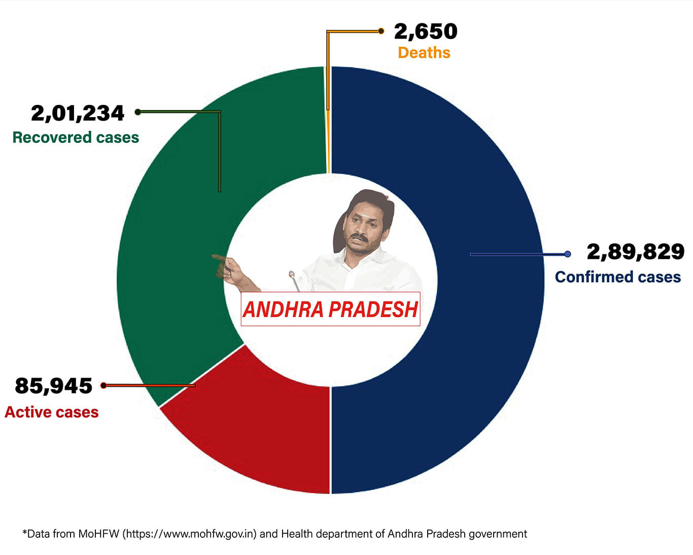 Graph by Shipra Kapoor | ThePrint