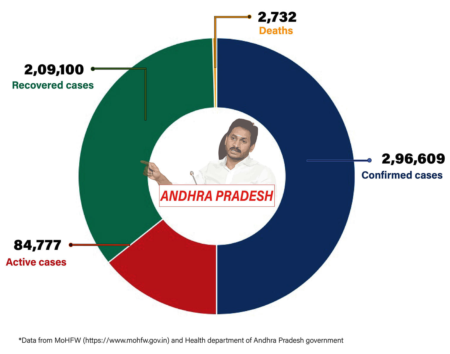 Graphic by Shipra Kapoor | ThePrint
