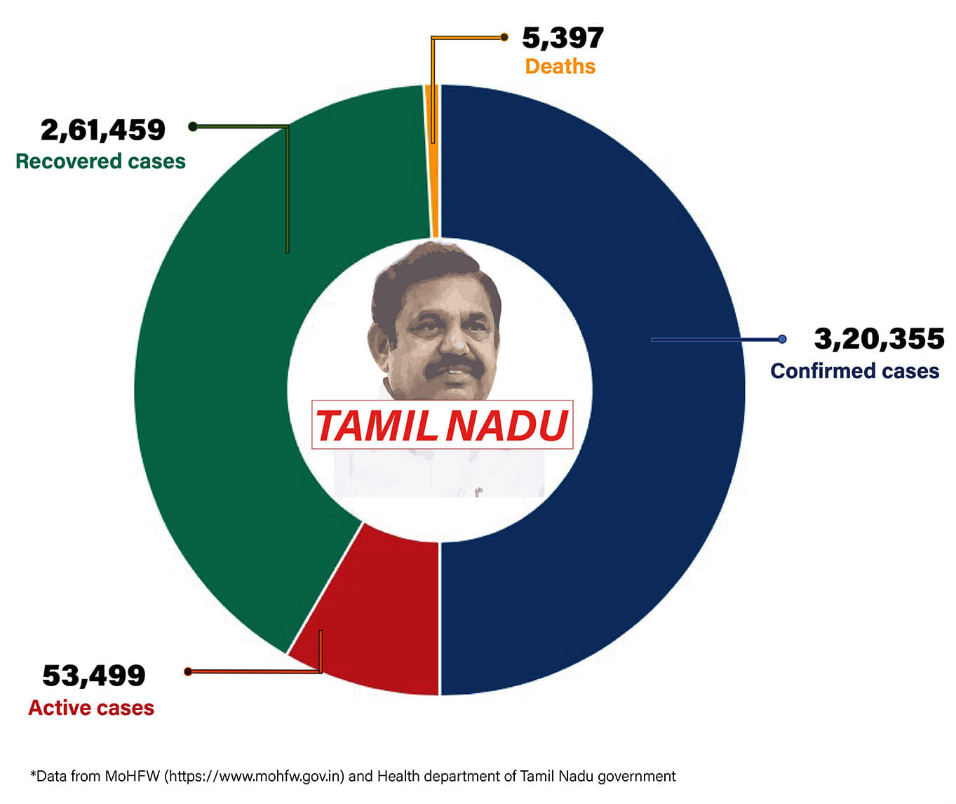 Graphic by Shipra Kapoor | ThePrint