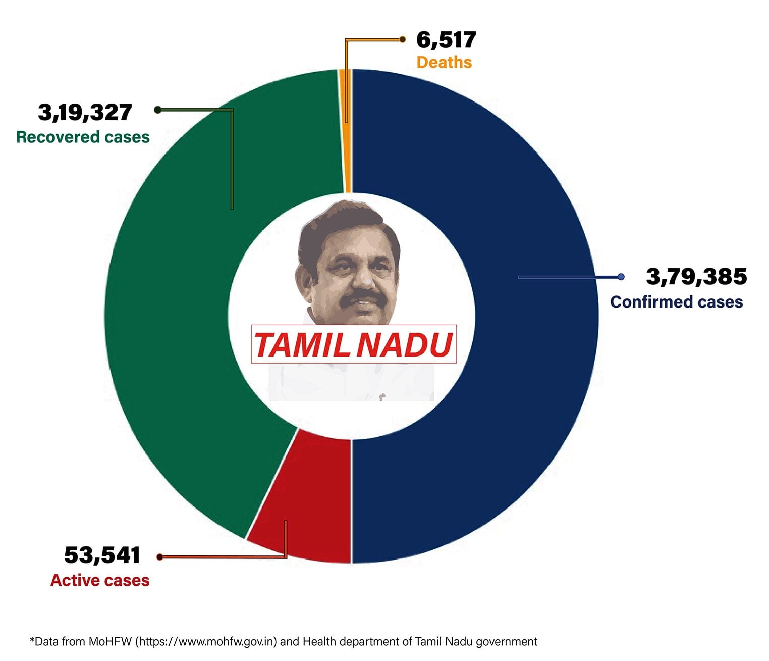 Graphic by Shipra Kapoor | ThePrint