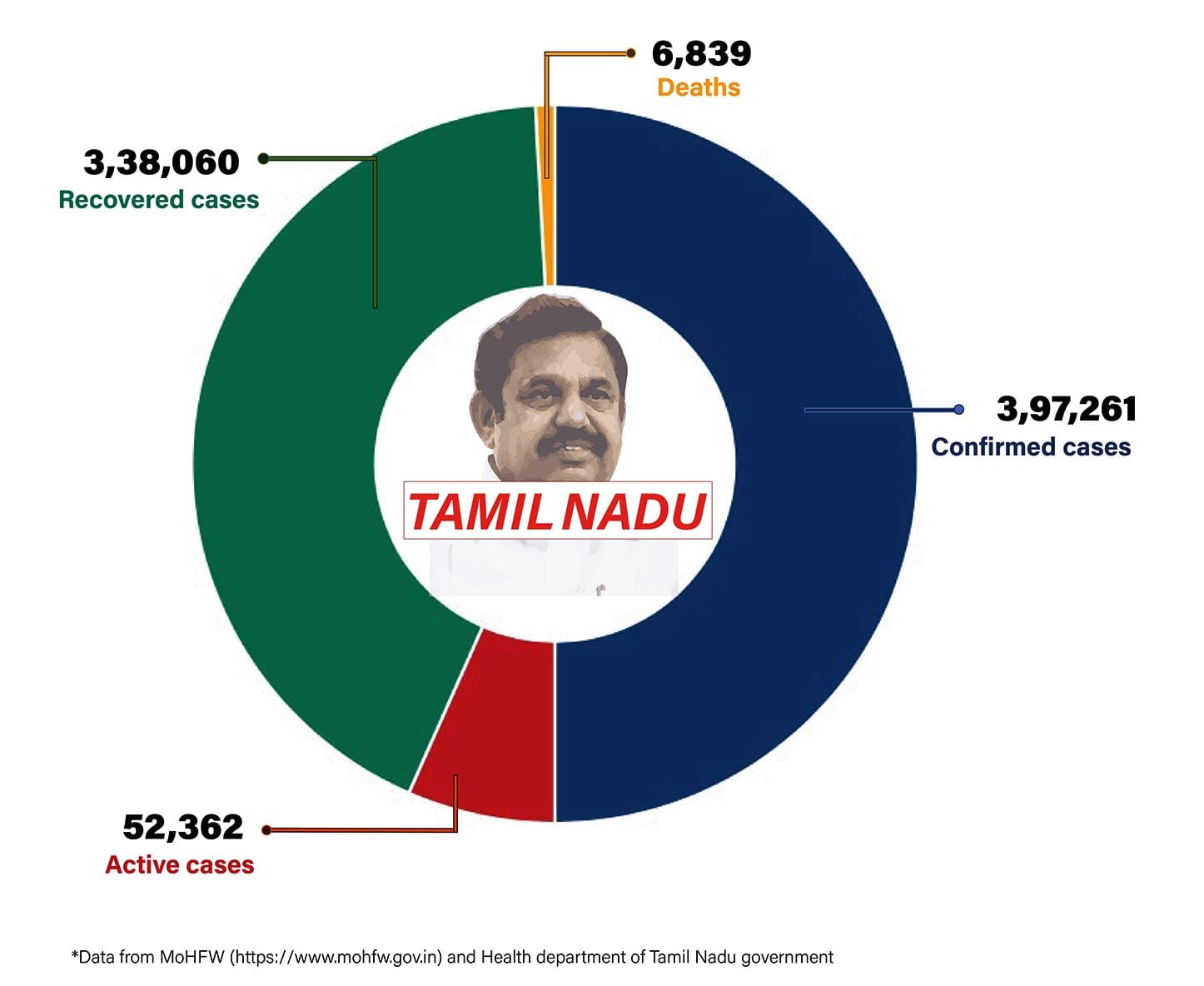 Graphic by Shipra Kapoor | ThePrint