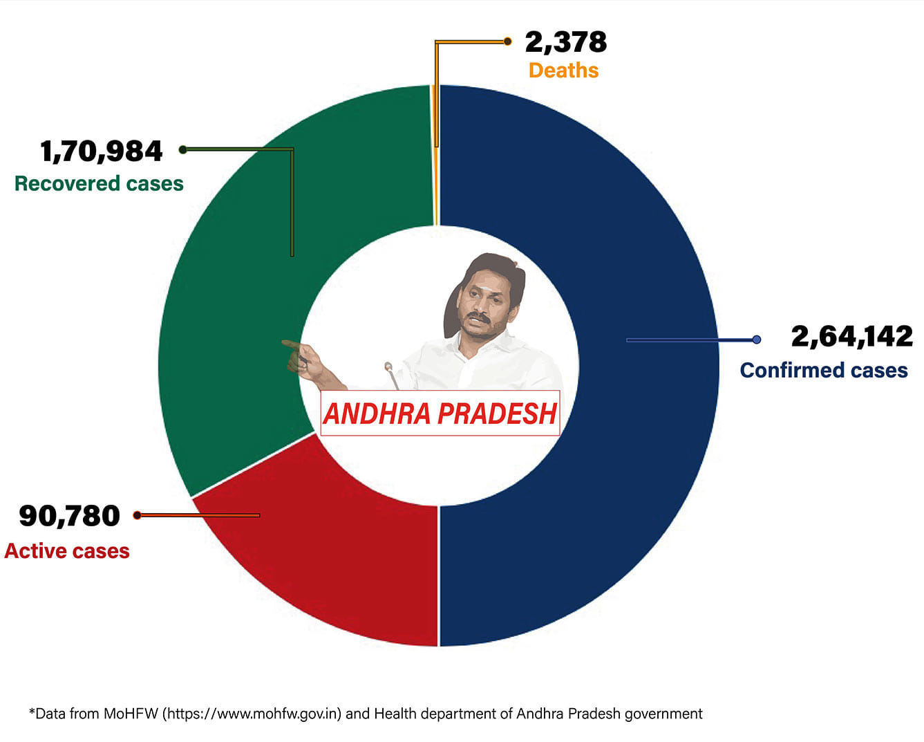 Graphic by Shipra Kapoor | ThePrint