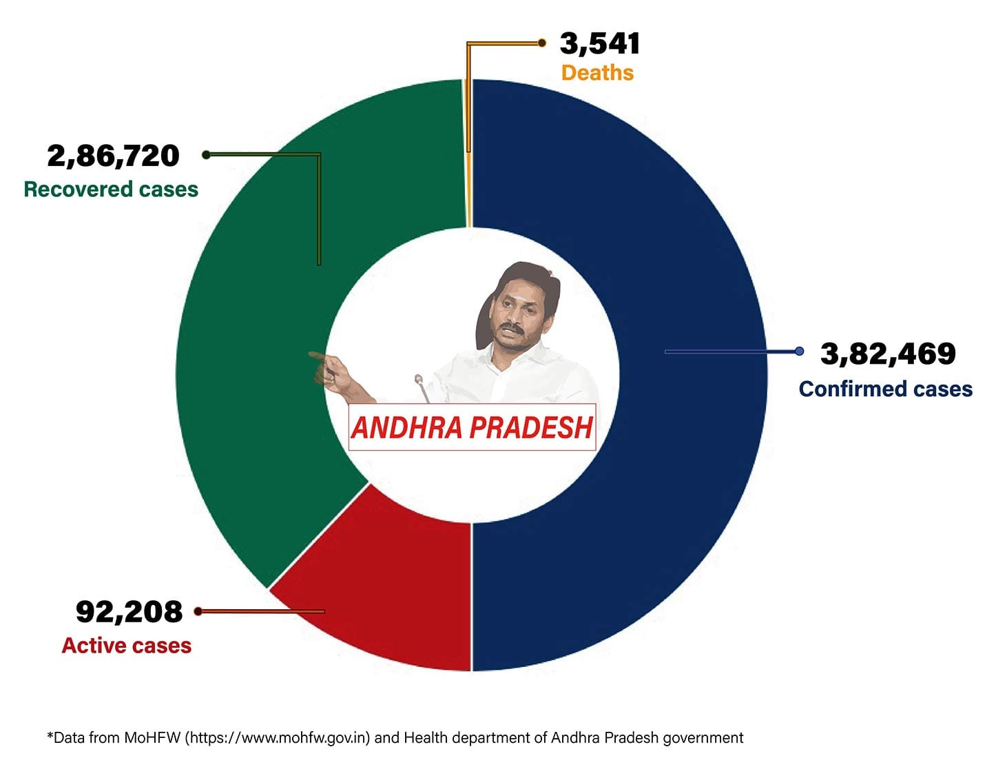 Graphic by Shipra Kapoor | ThePrint
