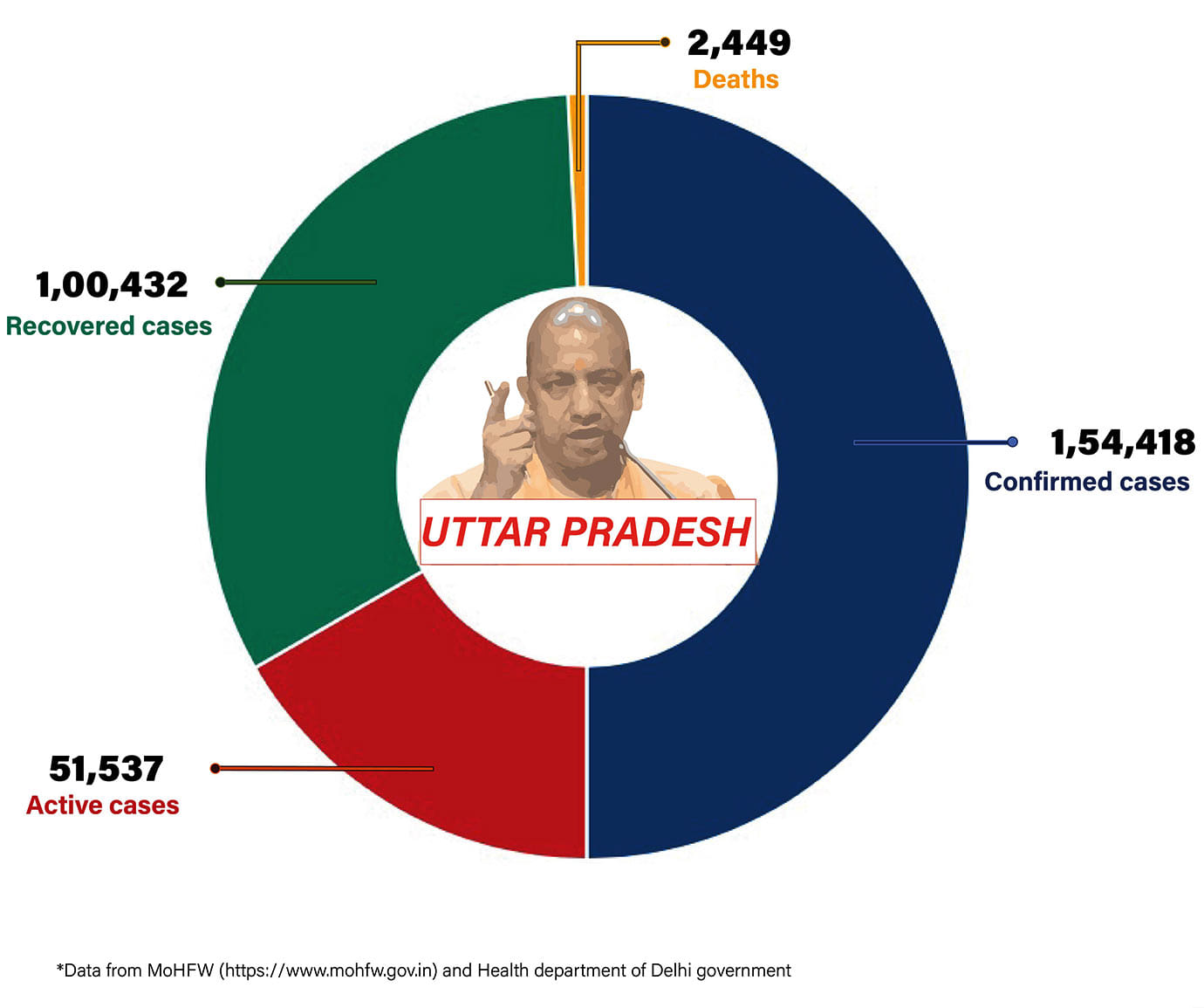 Graph by Shipra Kapoor | ThePrint