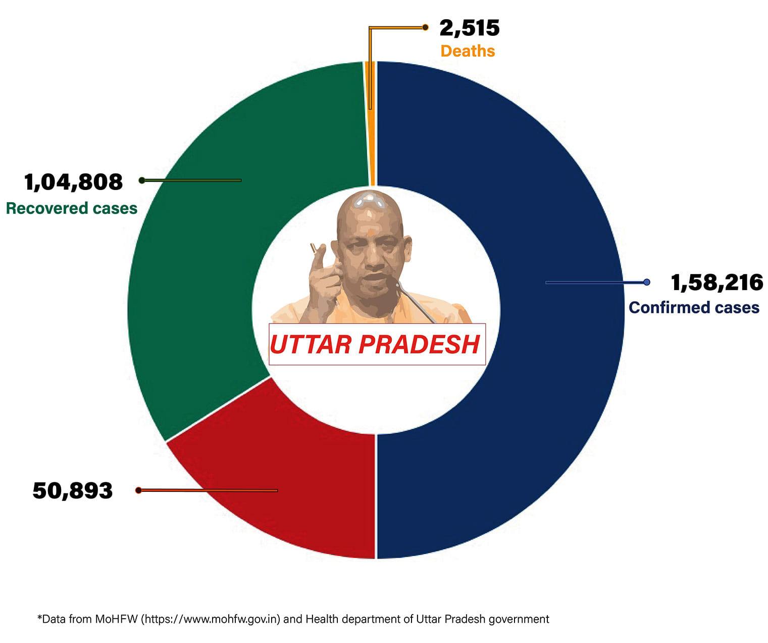 Graphic by Shipra Kapoor | ThePrint