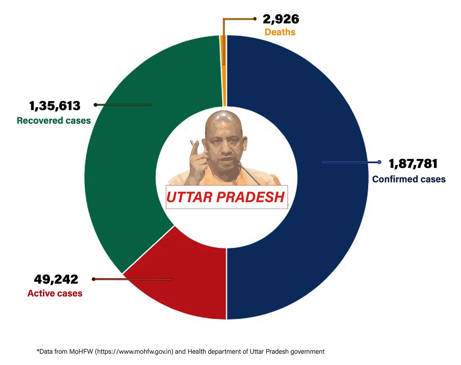 Graphic by Shipra Kapoor | ThePrint