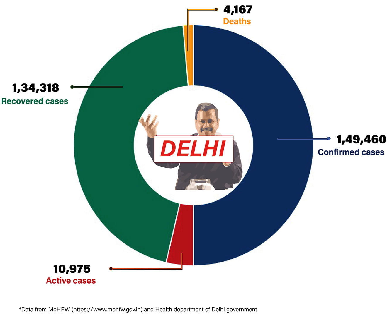 Graphic by Shipra Kapoor | ThePrint