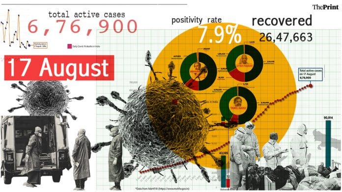 Graphic by Soham Sen | ThePrint