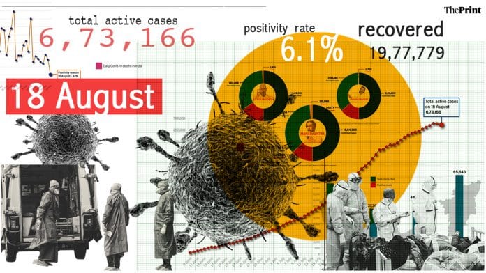 Graphic by Soham Sen | ThePrint