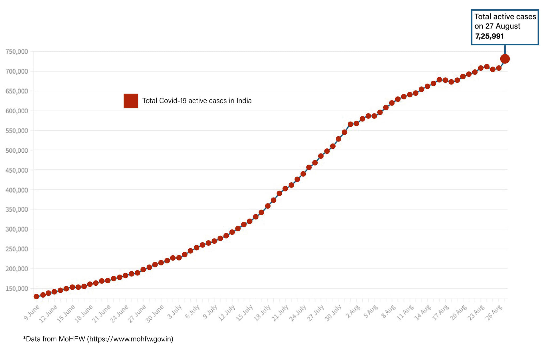 Graphic by Shipra Kapoor | ThePrint