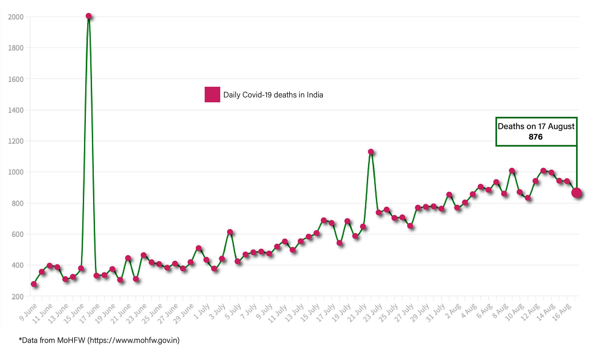 Graphic by Shipra Kapoor | ThePrint