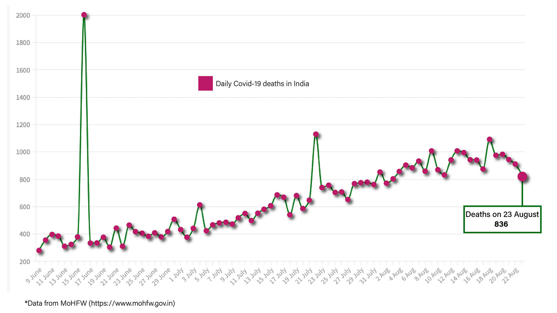 Graphic by Shipra Kapoor | ThePrint