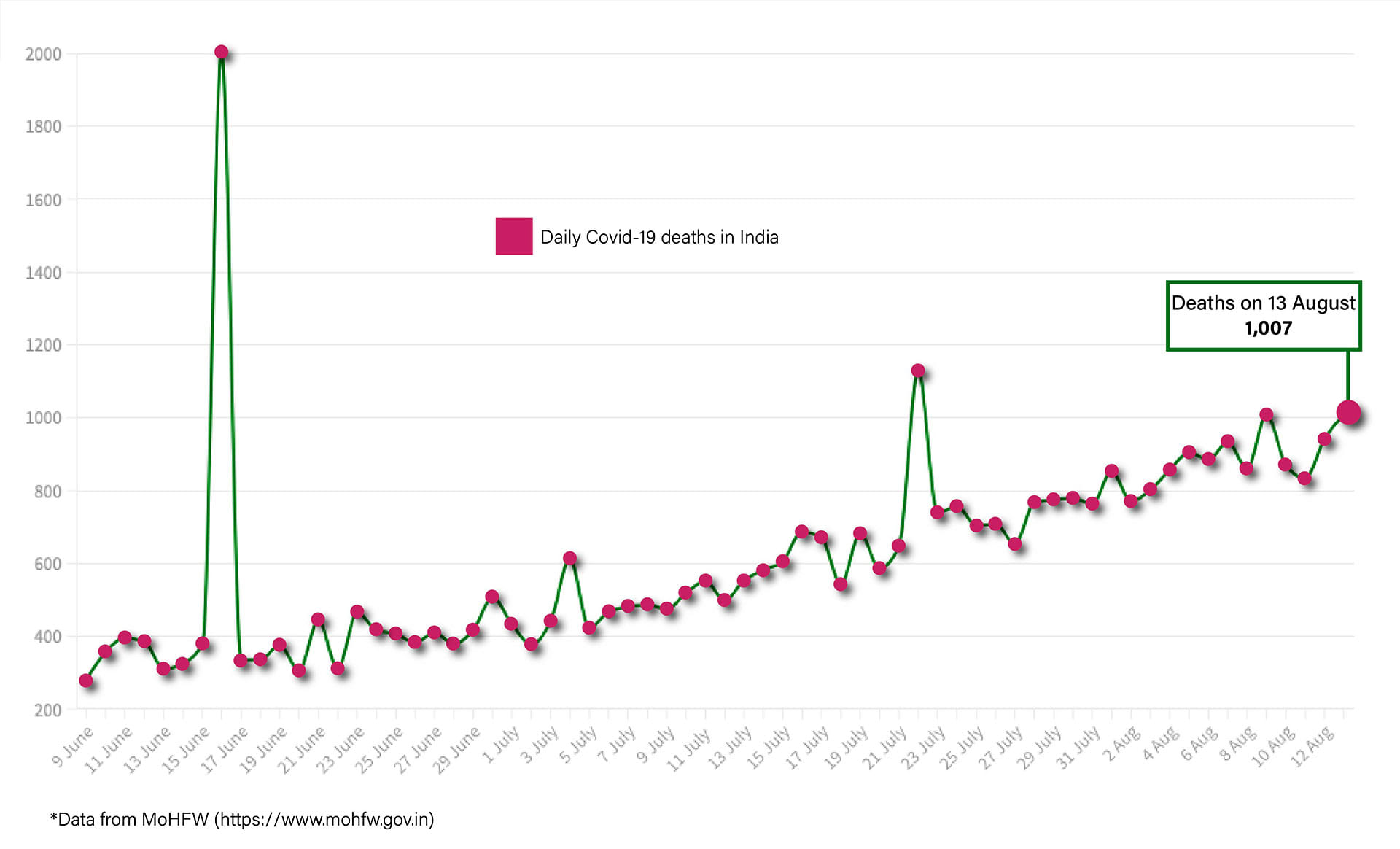 Graphic by Shipra Kapoor | ThePrint