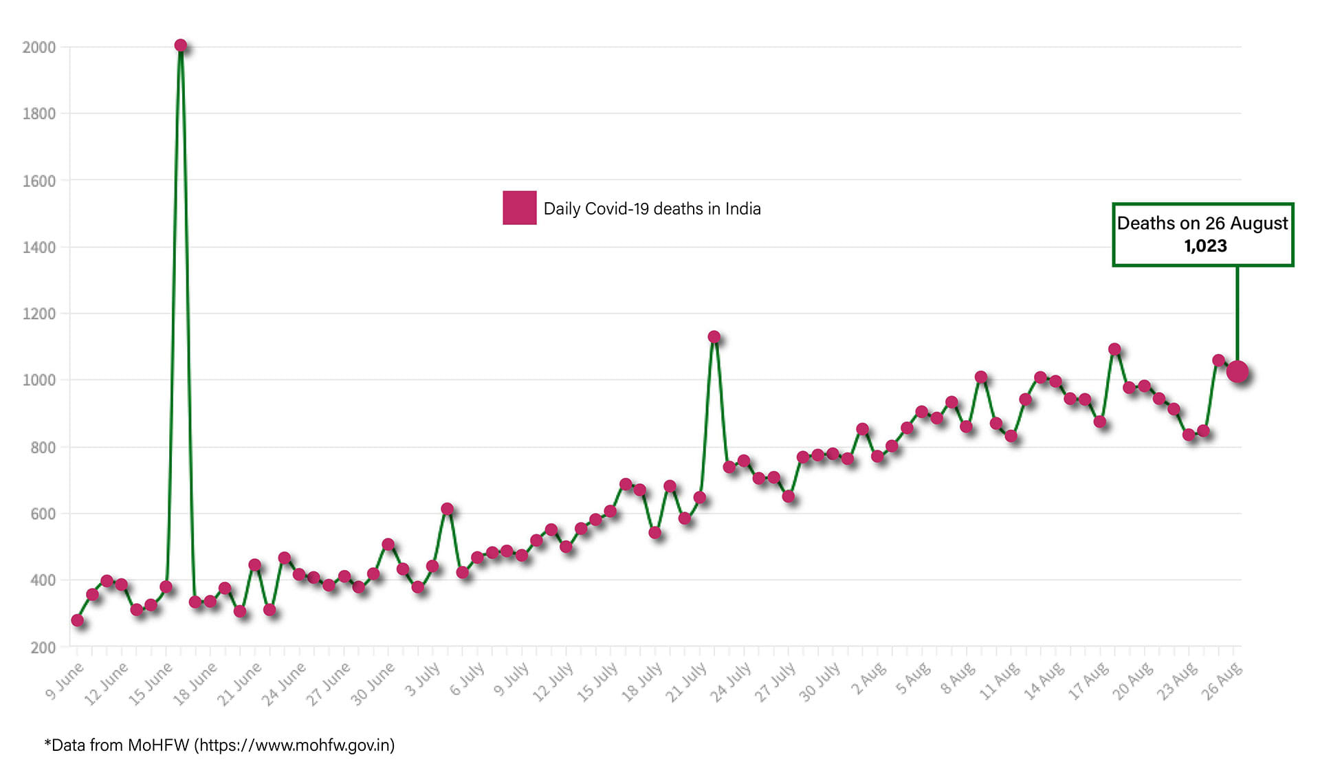Graphic by Shipra Kapoor | ThePrint