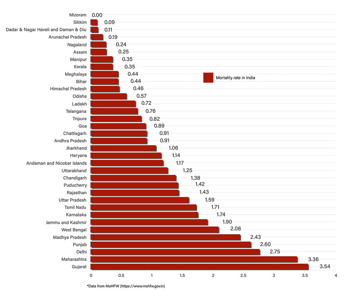 Graph by Shipra Kapoor | ThePrint