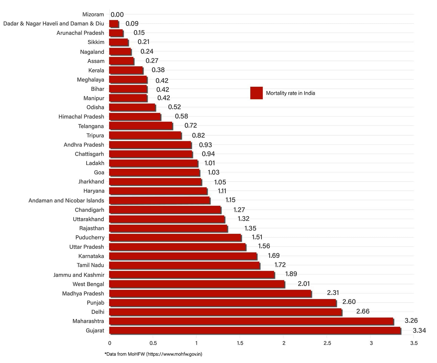 Graphic by Shipra Kapoor | ThePrint
