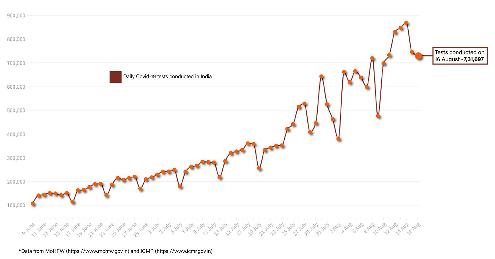 Graph by Shipra Kapoor | ThePrint