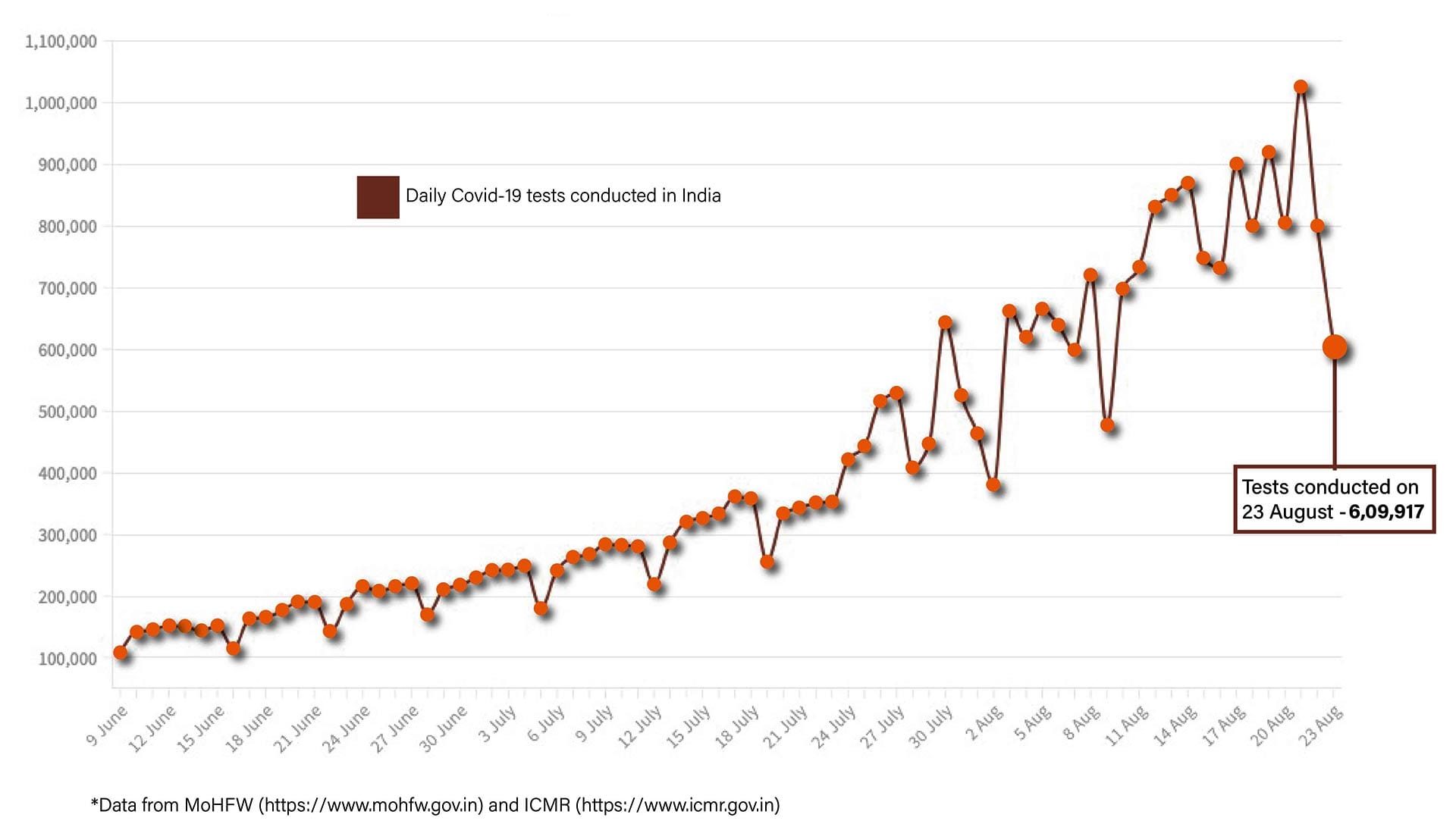 Graphic by Shipra Kapoor | ThePrint