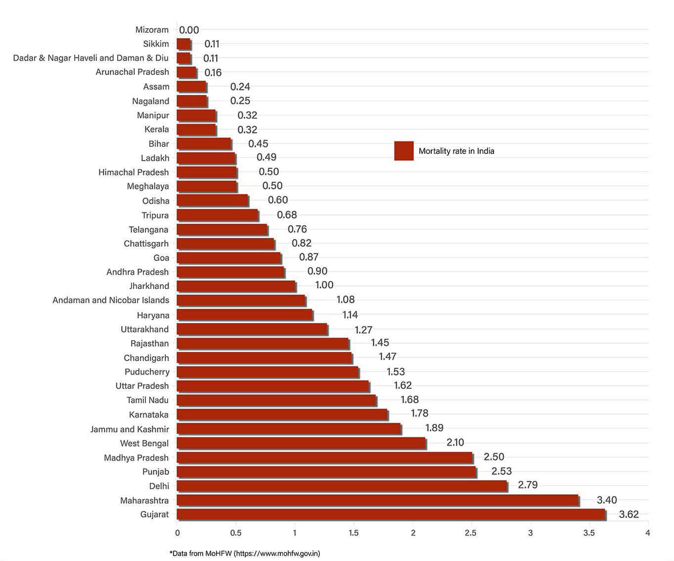 Graphic by Shipra Kapoor | ThePrint