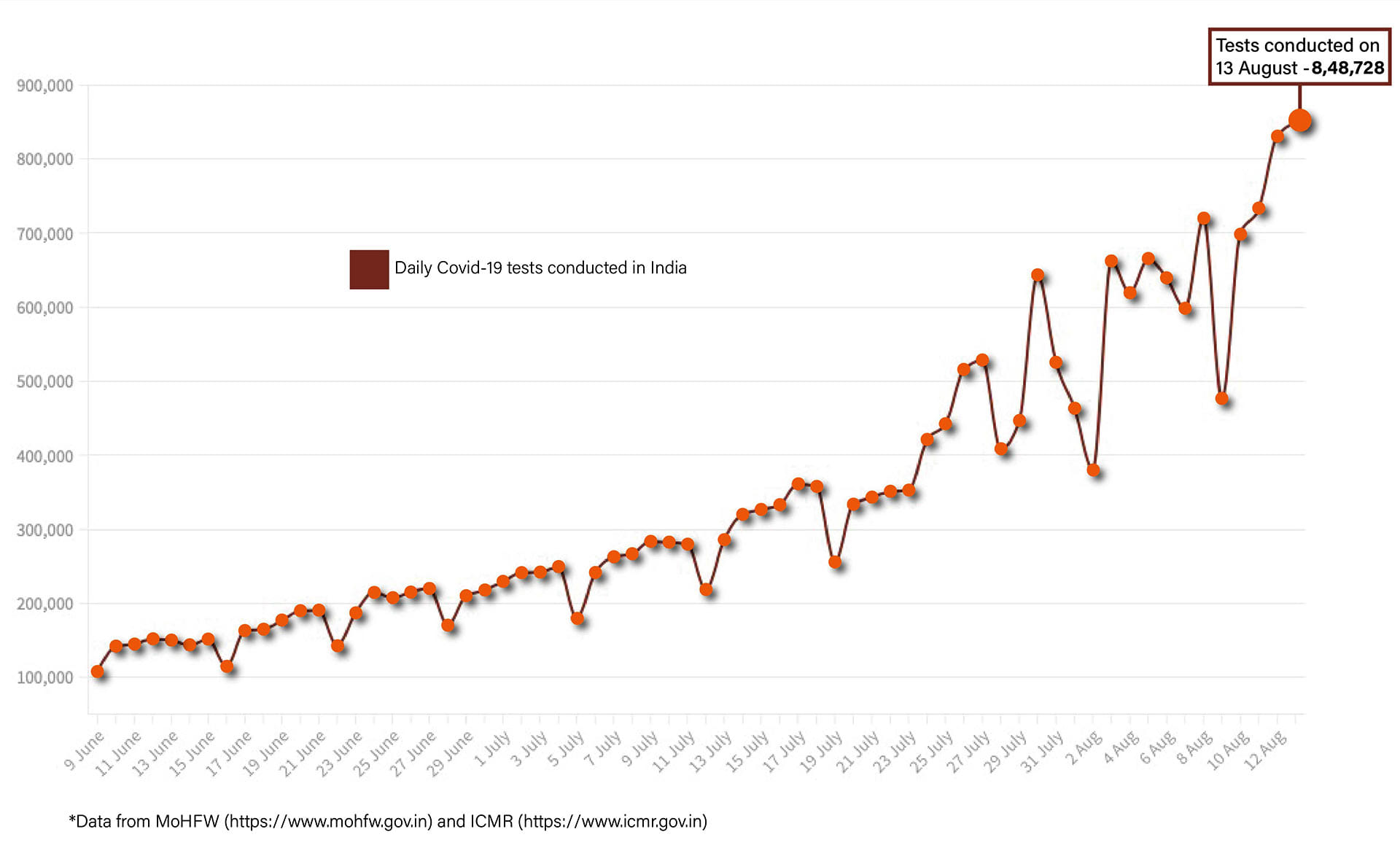 Graphic by Shipra Kapoor | ThePrint