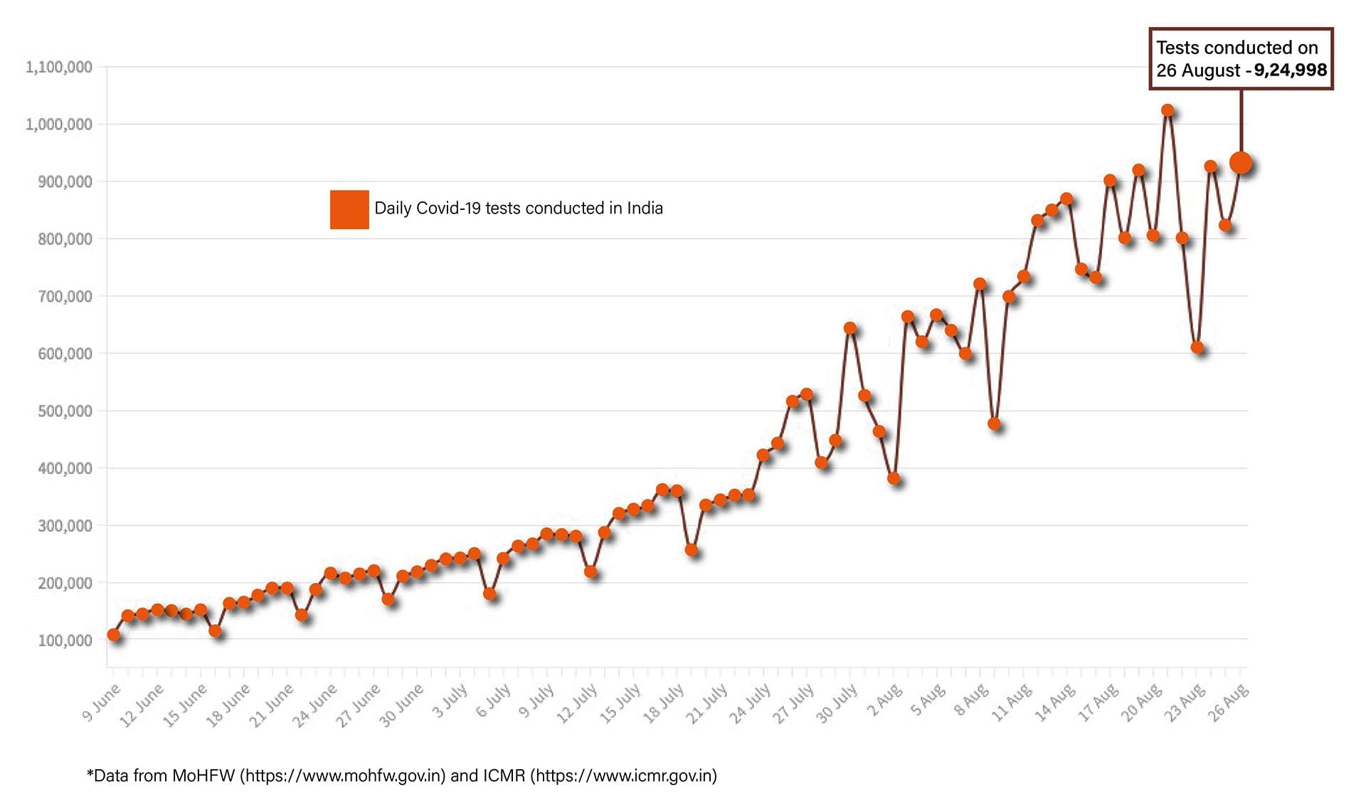 Graphic by Shipra Kapoor | ThePrint