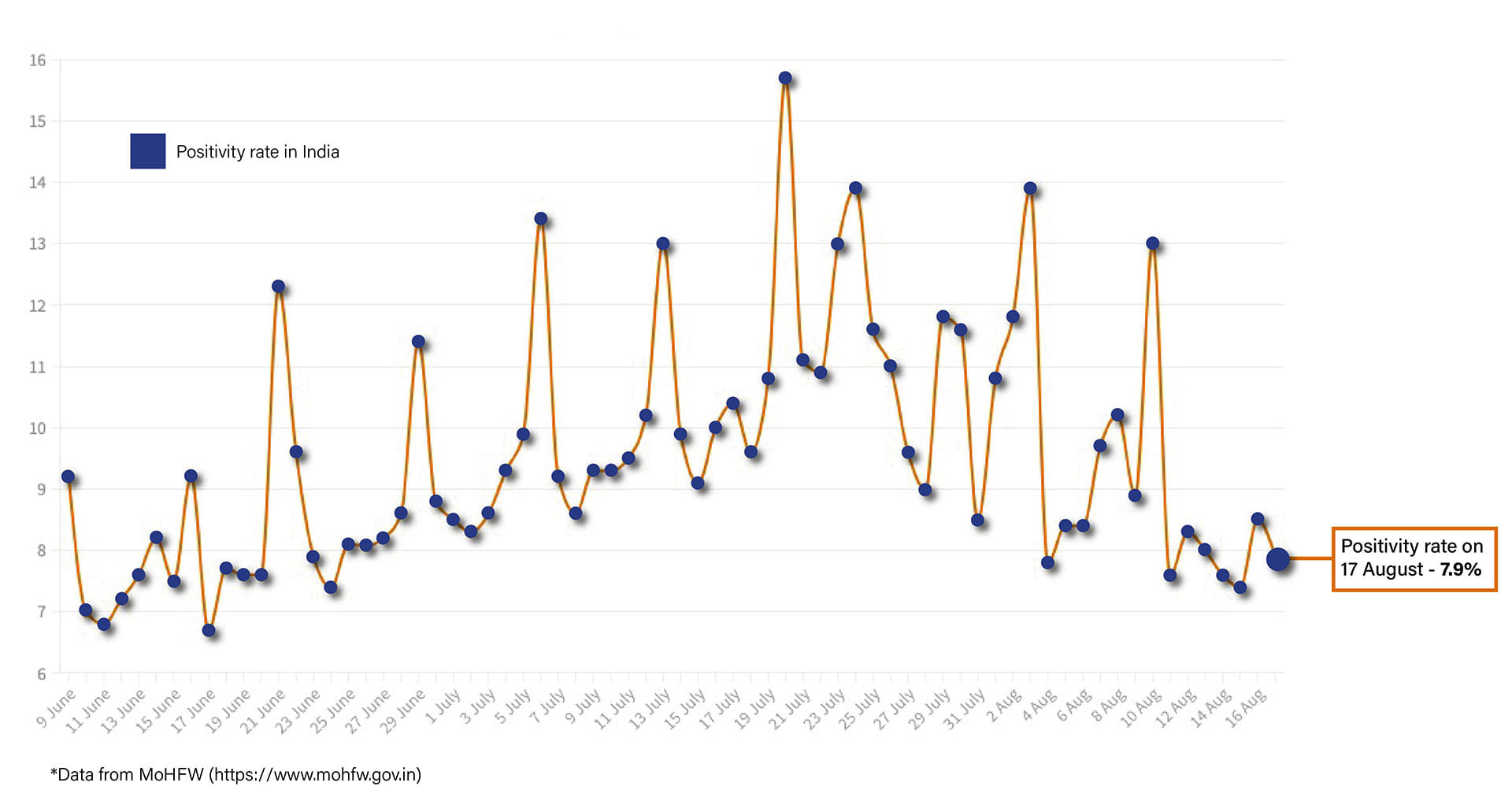 Graph by Shipra Kapoor | ThePrint