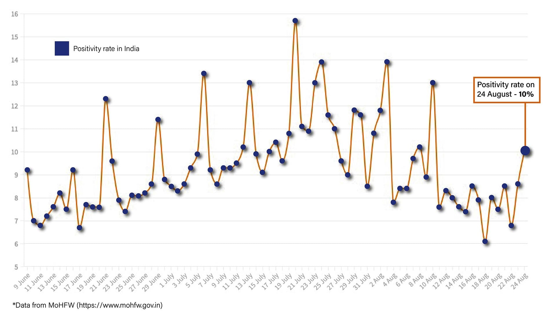 Graphic by Shipra Kapoor | ThePrint