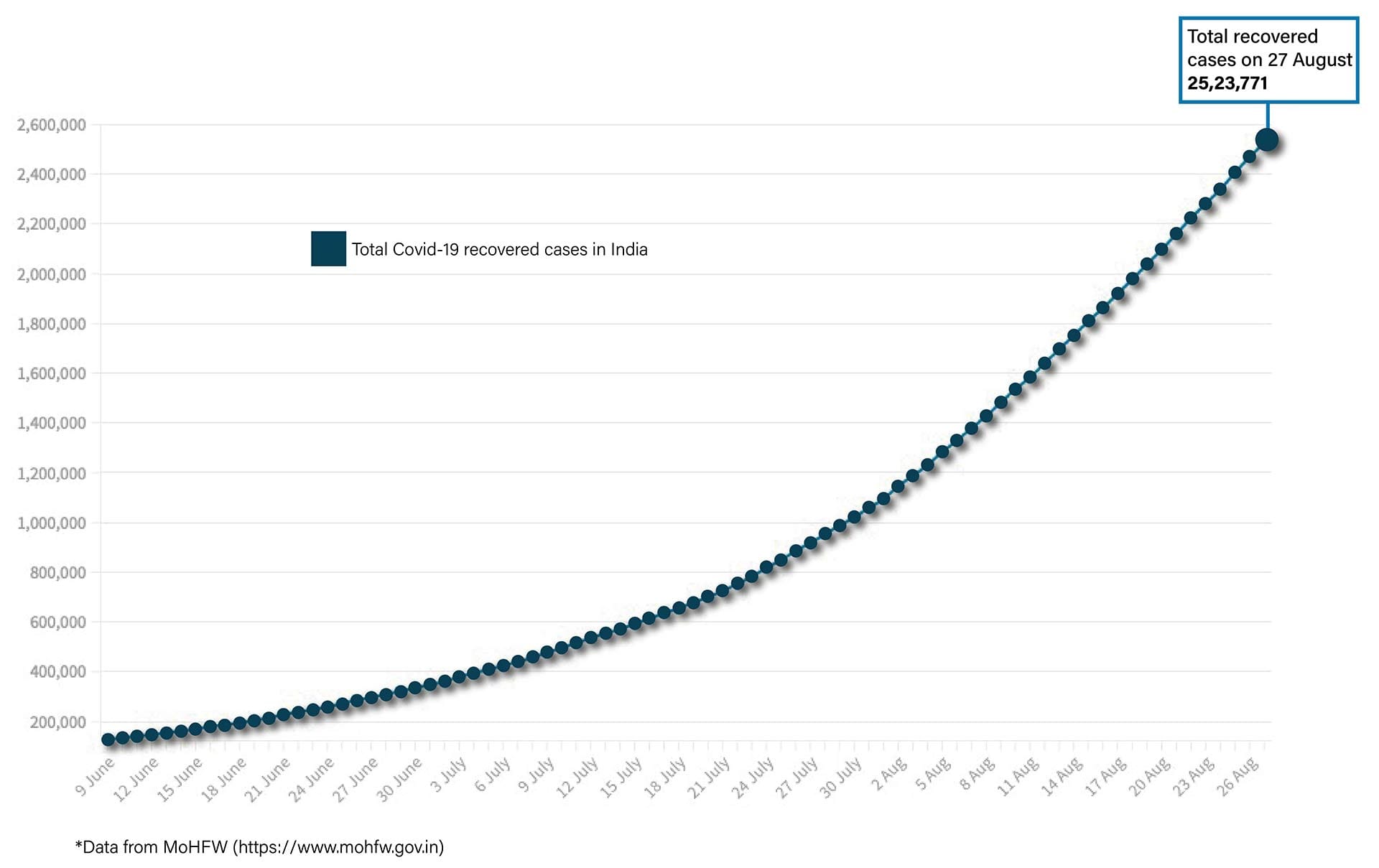 Graphic by Shipra Kapoor | ThePrint