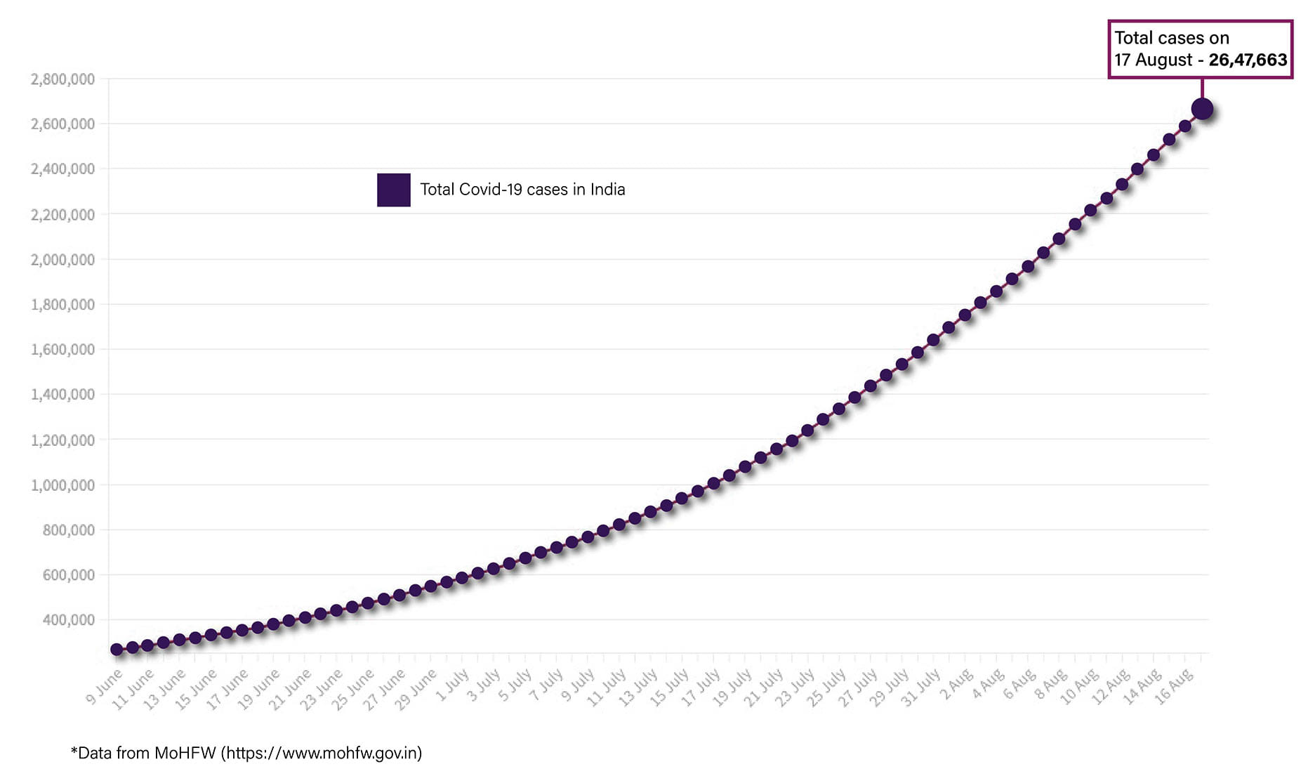 Graph by Shipra Kapoor | ThePrint