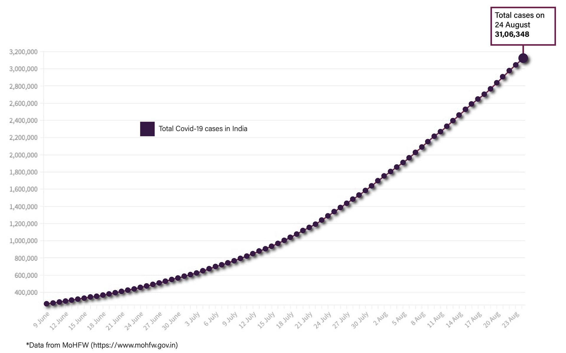 Graphic by Shipra Kapoor | ThePrint