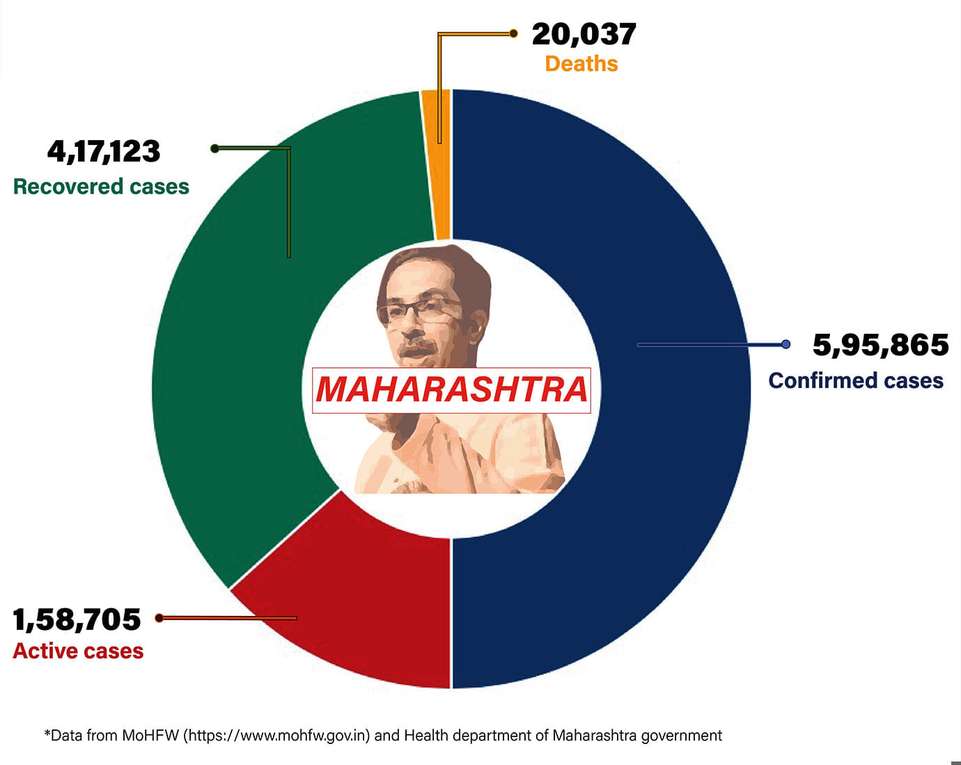 Graph by Shipra Kapoor | ThePrint
