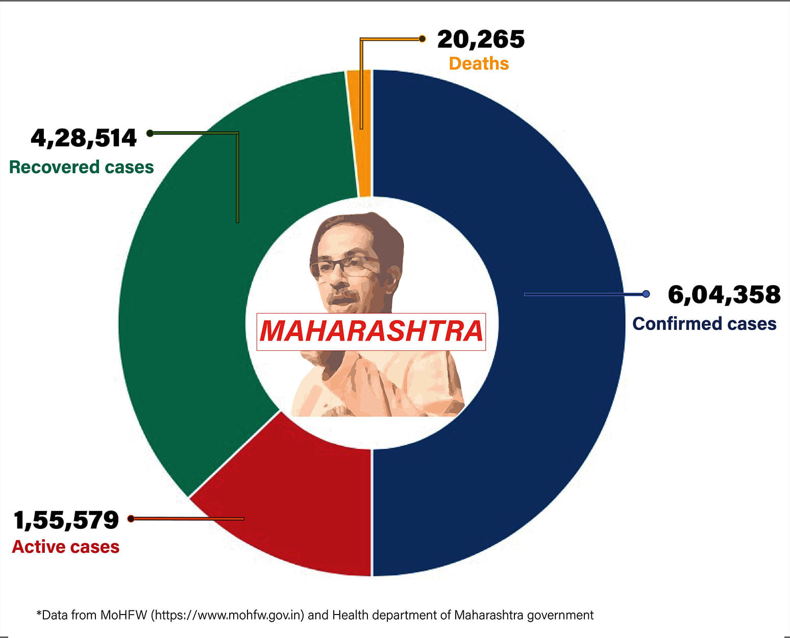 Graphic by Shipra Kapoor | ThePrint
