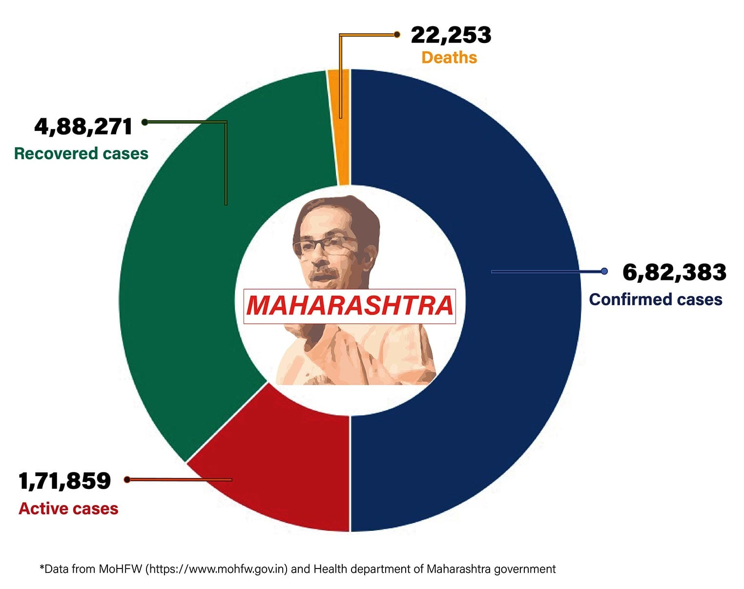 Graphic by Shipra Kapoor | ThePrint