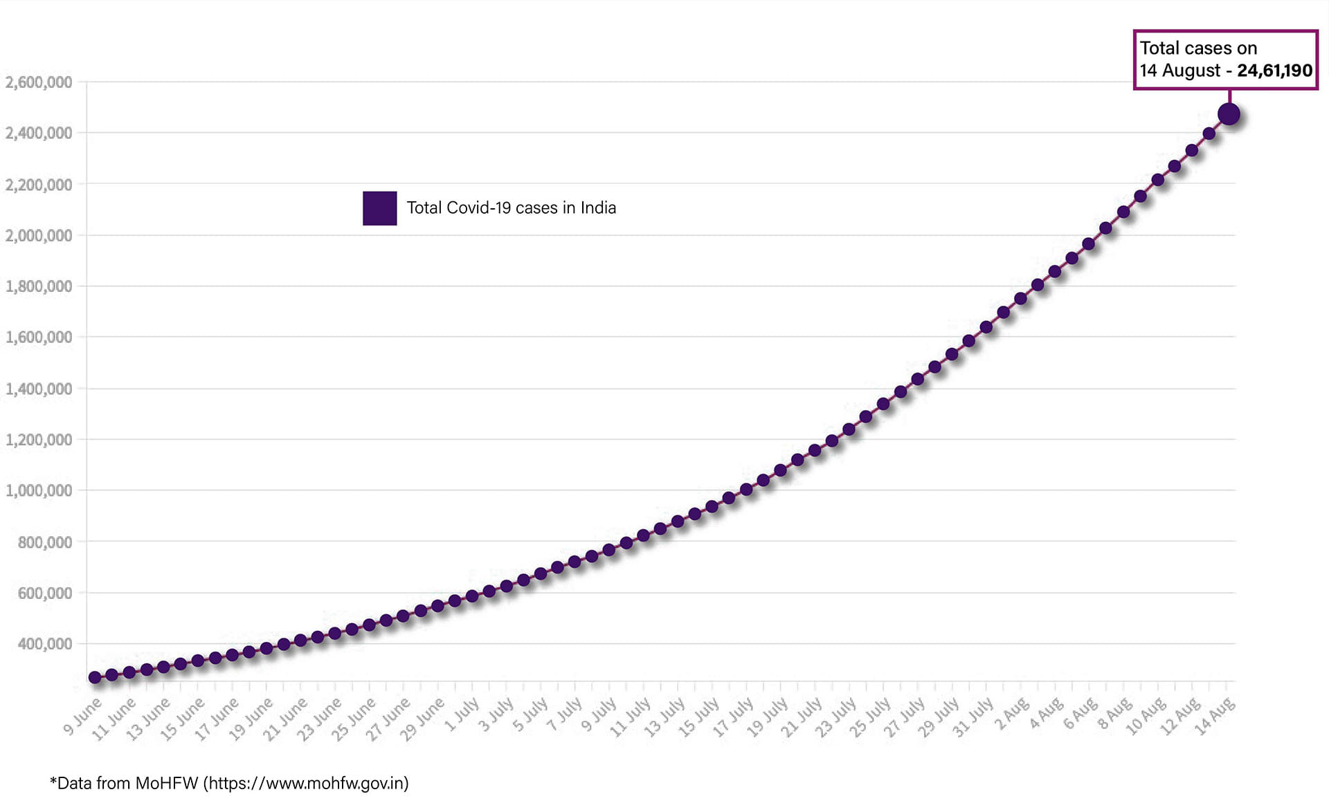 Graphic by Shipra Kapoor | ThePrint