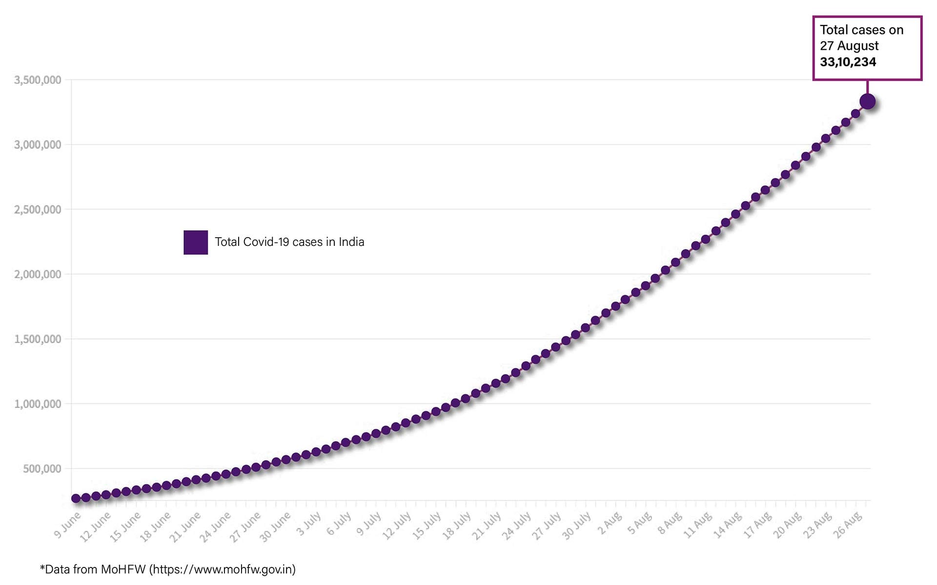 Graphic by Shipra Kapoor | ThePrint
