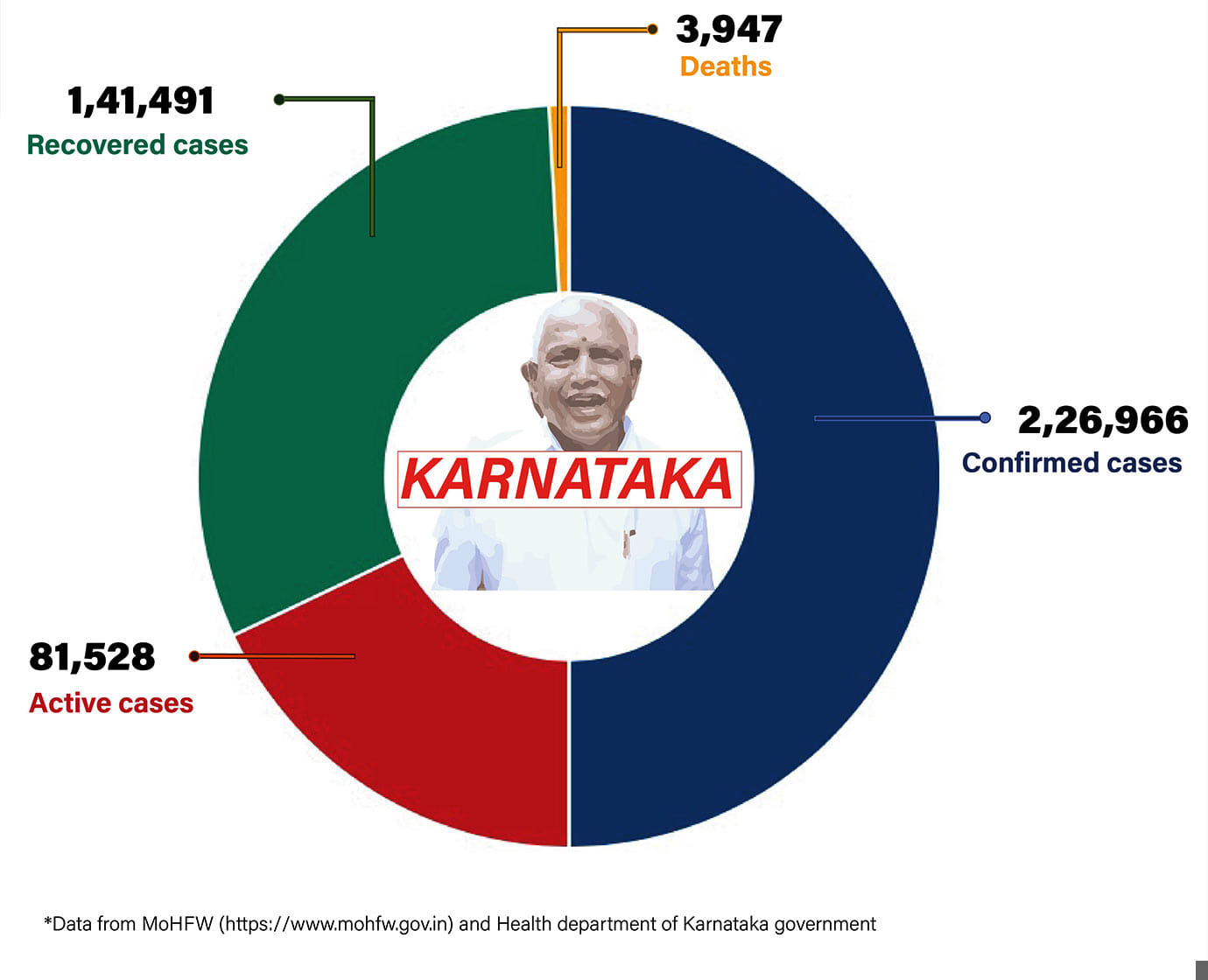 Graph by Shipra Kapoor | ThePrint
