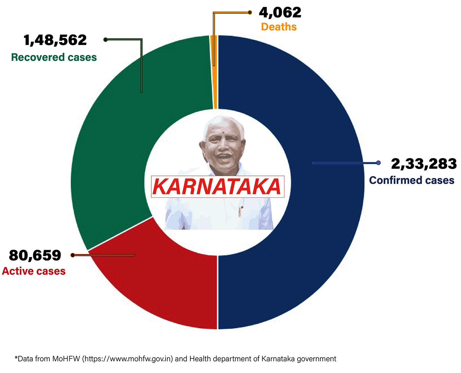 Graphic by Shipra Kapoor | ThePrint