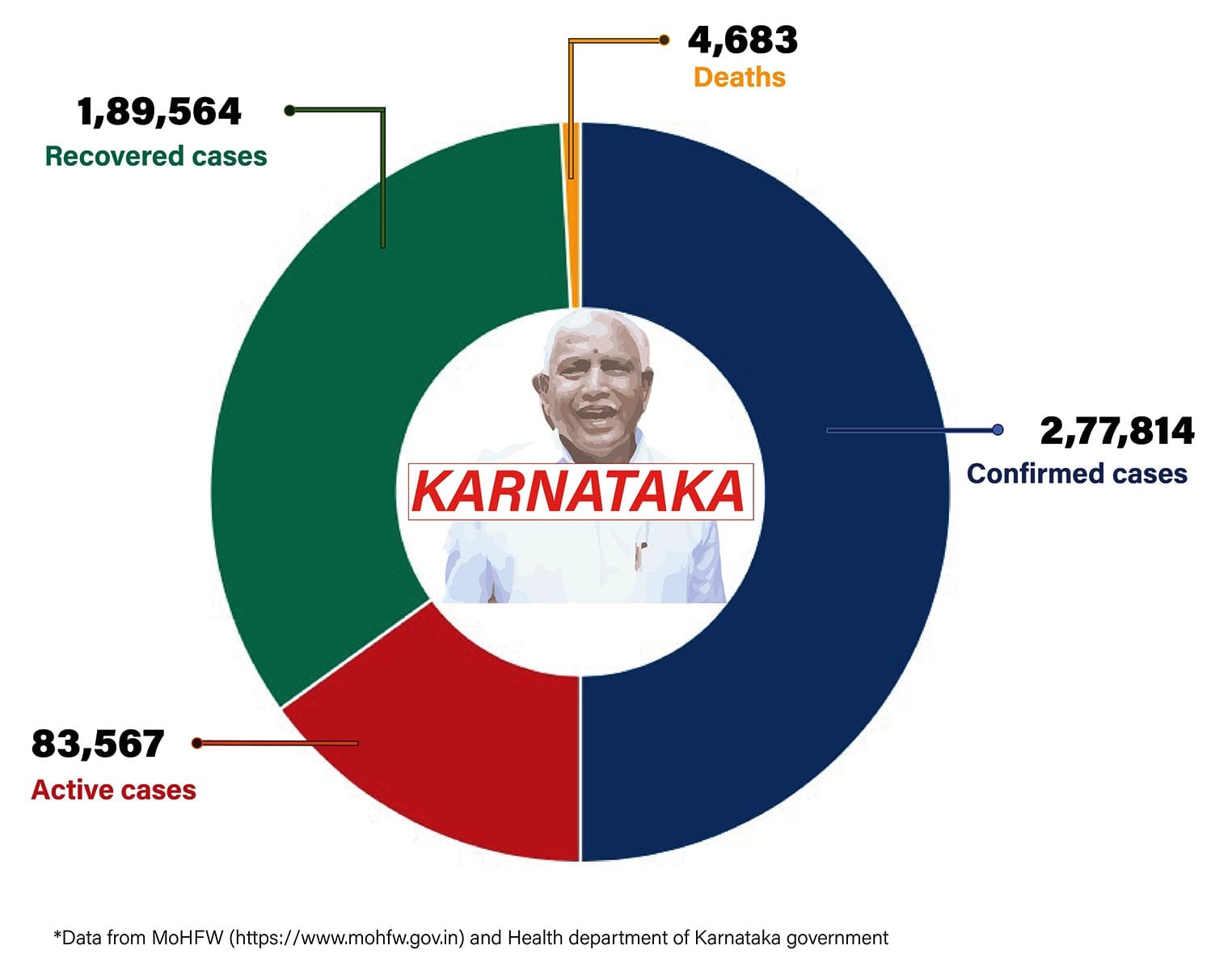 Graphic by Shipra Kapoor | ThePrint