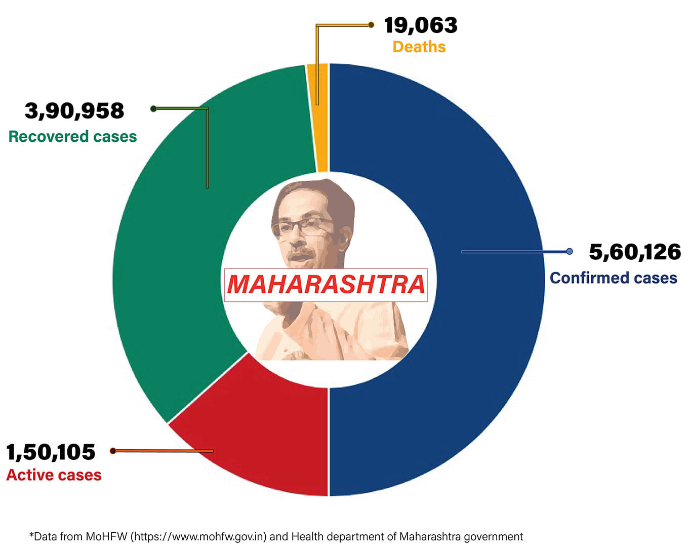 Graphic by Shipra Kapoor | ThePrint