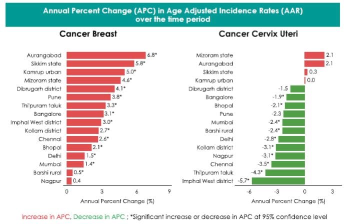 Illustration via ICMR report