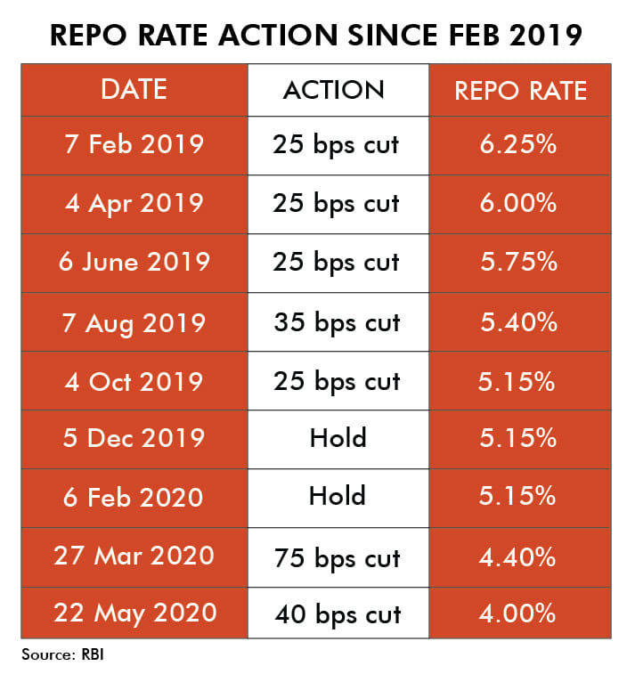 Graphic: Ramandeep Kaur/ThePrint