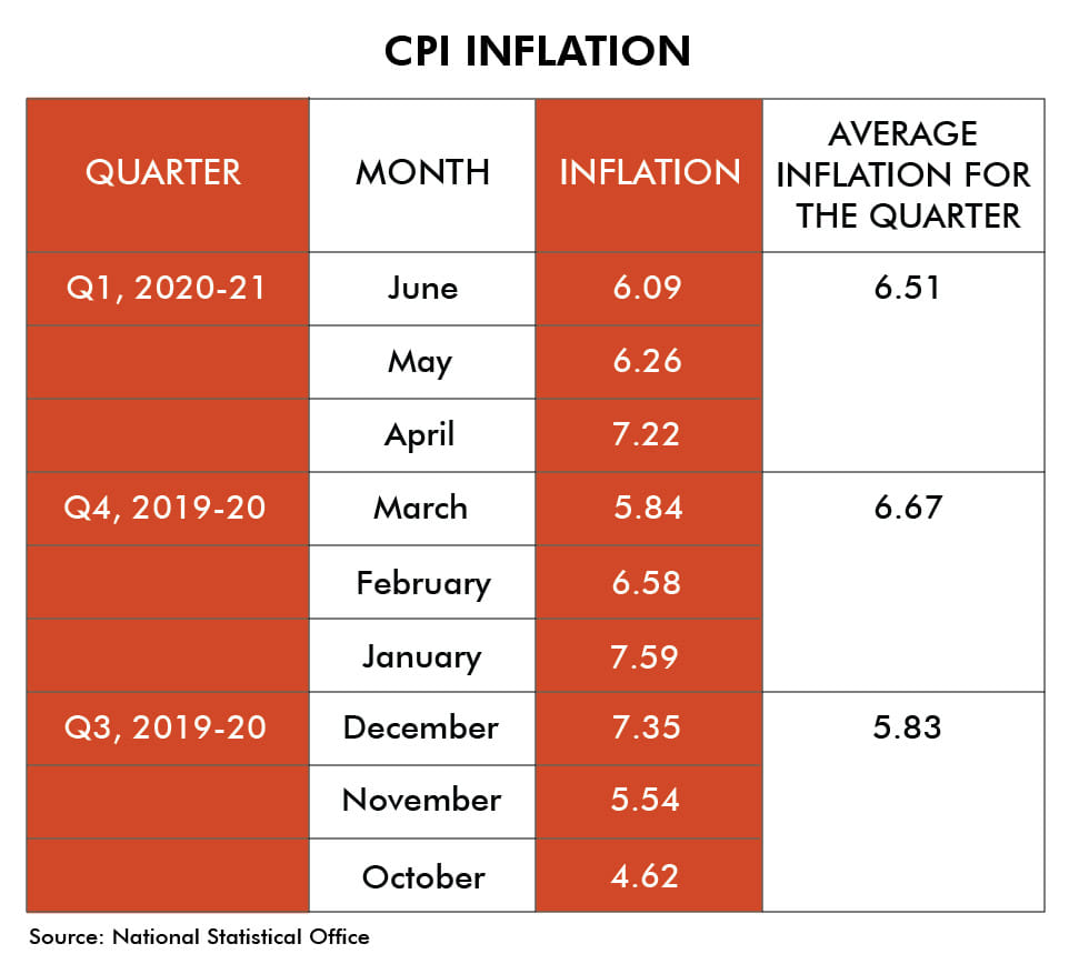 Graphic: Ramandeep Kaur/ThePrint