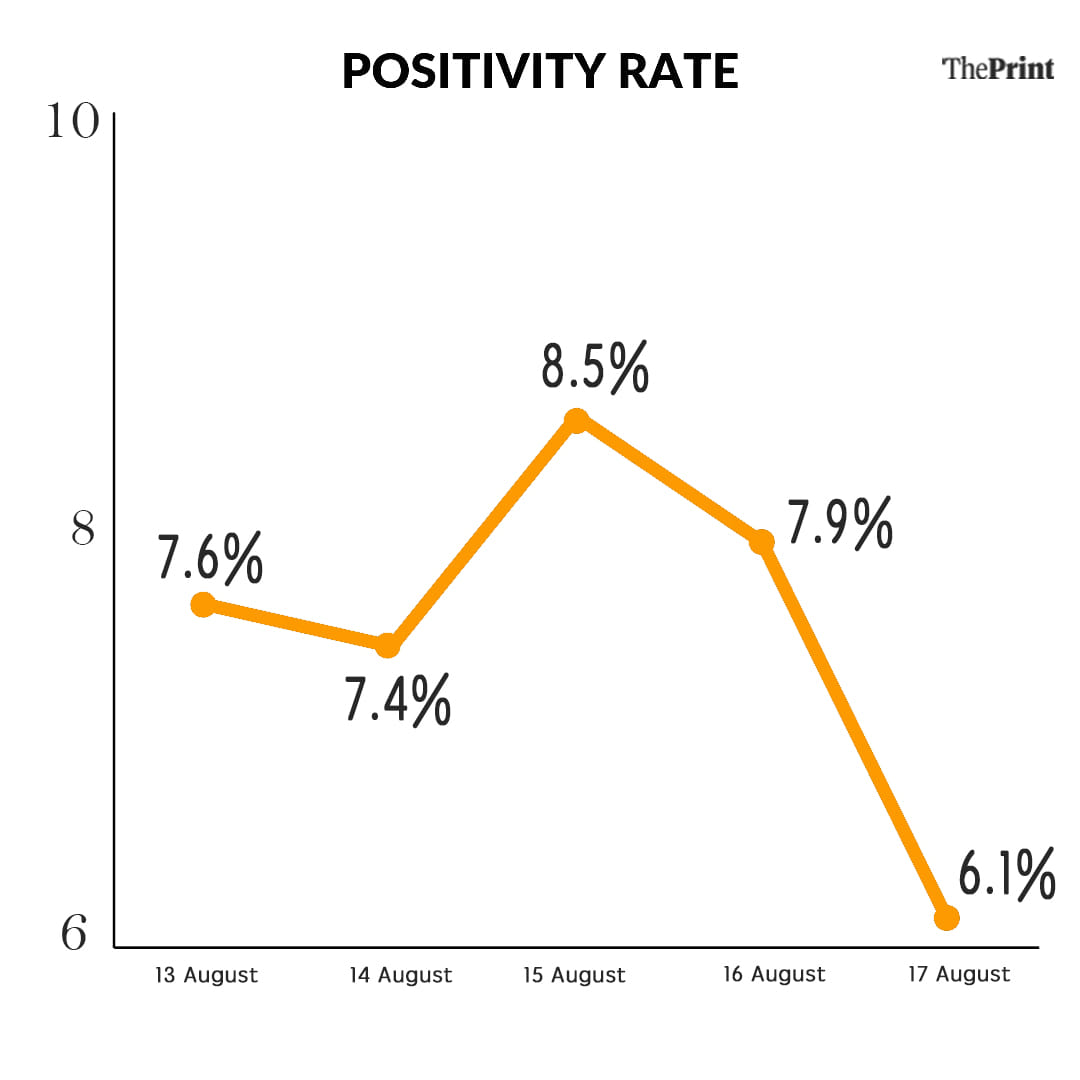 Graphic by Soham Sen | ThePrint