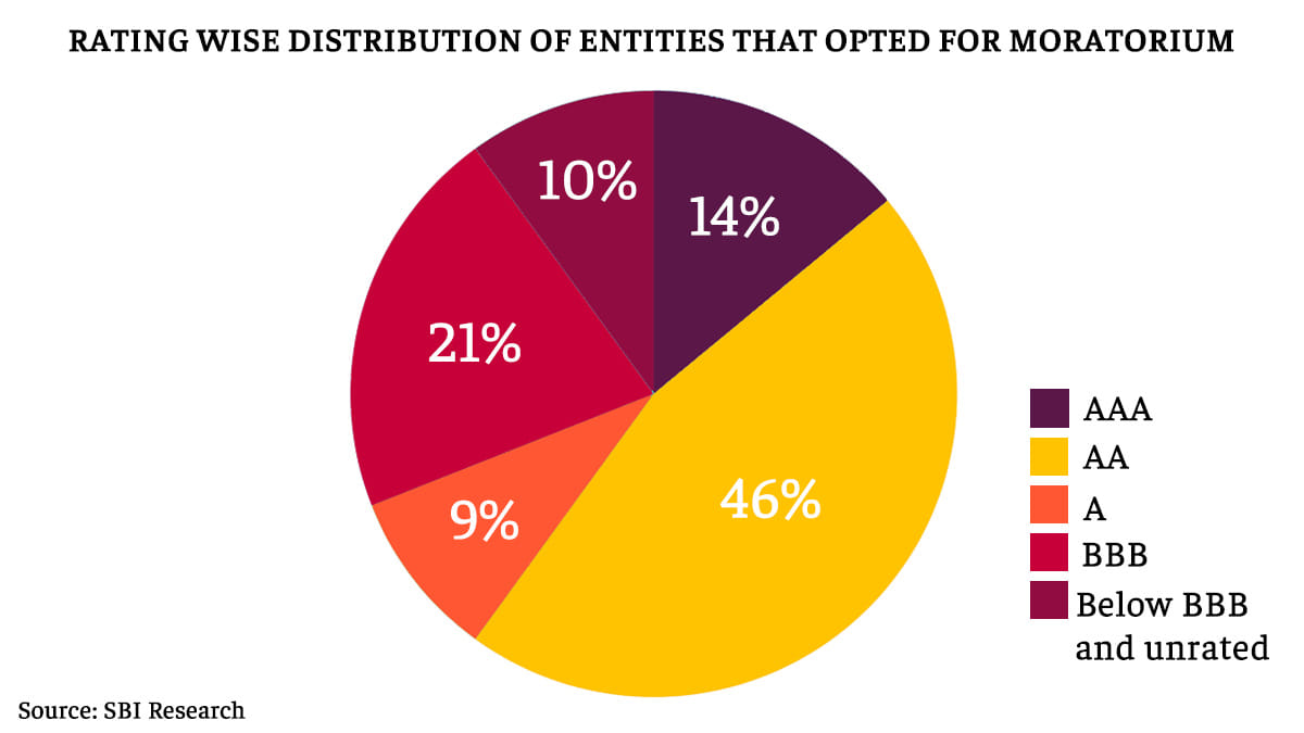 Graphic: Ramandeep Kaur/ThePrint