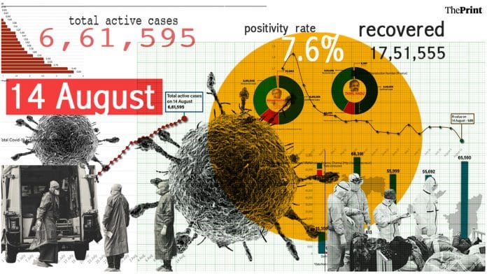 Graphic by Soham Sen | ThePrint