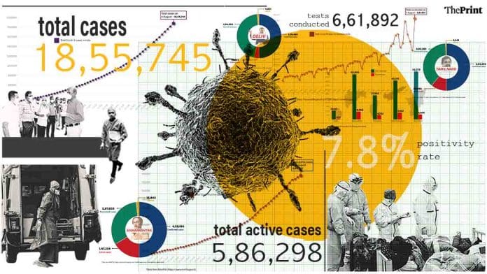 Graphic by Ramandeep Kaur | ThePrint