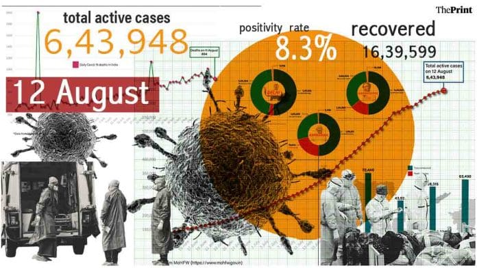 Graphic by Ramandeep Kaur | ThePrint