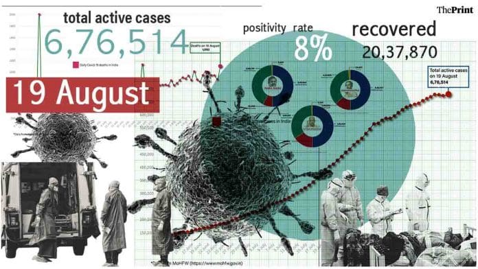 Graphic by Ramandeep Kaur | ThePrint