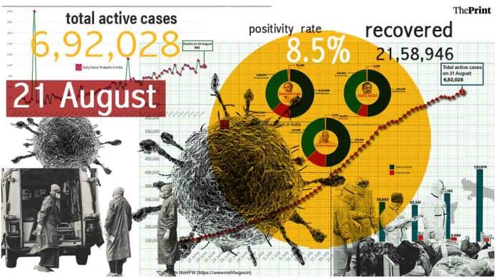 Graphic by Ramandeep Kaur | ThePrint