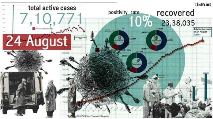 Graphic by Ramandeep Kaur | ThePrint
